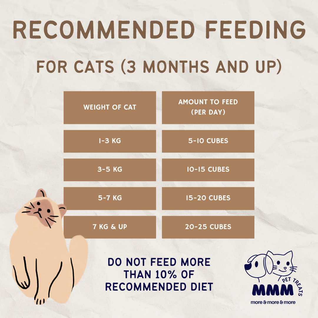 Premium Freeze Dried Chicken Strips (Whole Breast) For Cats and Dogs By MMM Pet Treats