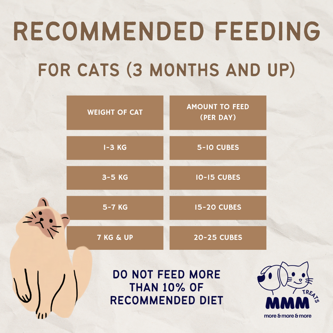 Premium Freeze Dried Cod Cubes For Cats and Dogs By MMM Pet Treats