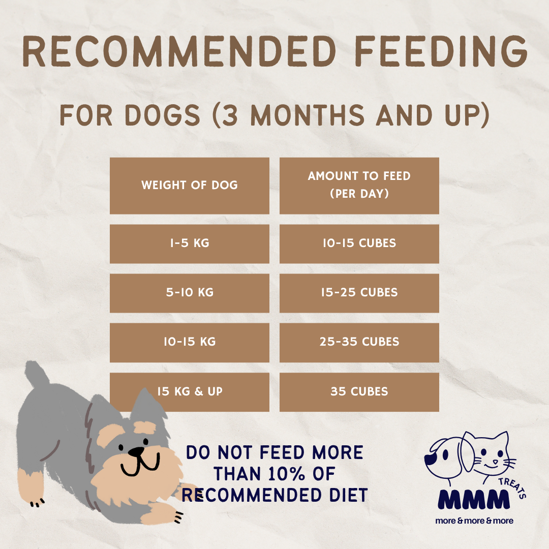 Premium Freeze Dried Cod Cubes For Cats and Dogs By MMM Pet Treats