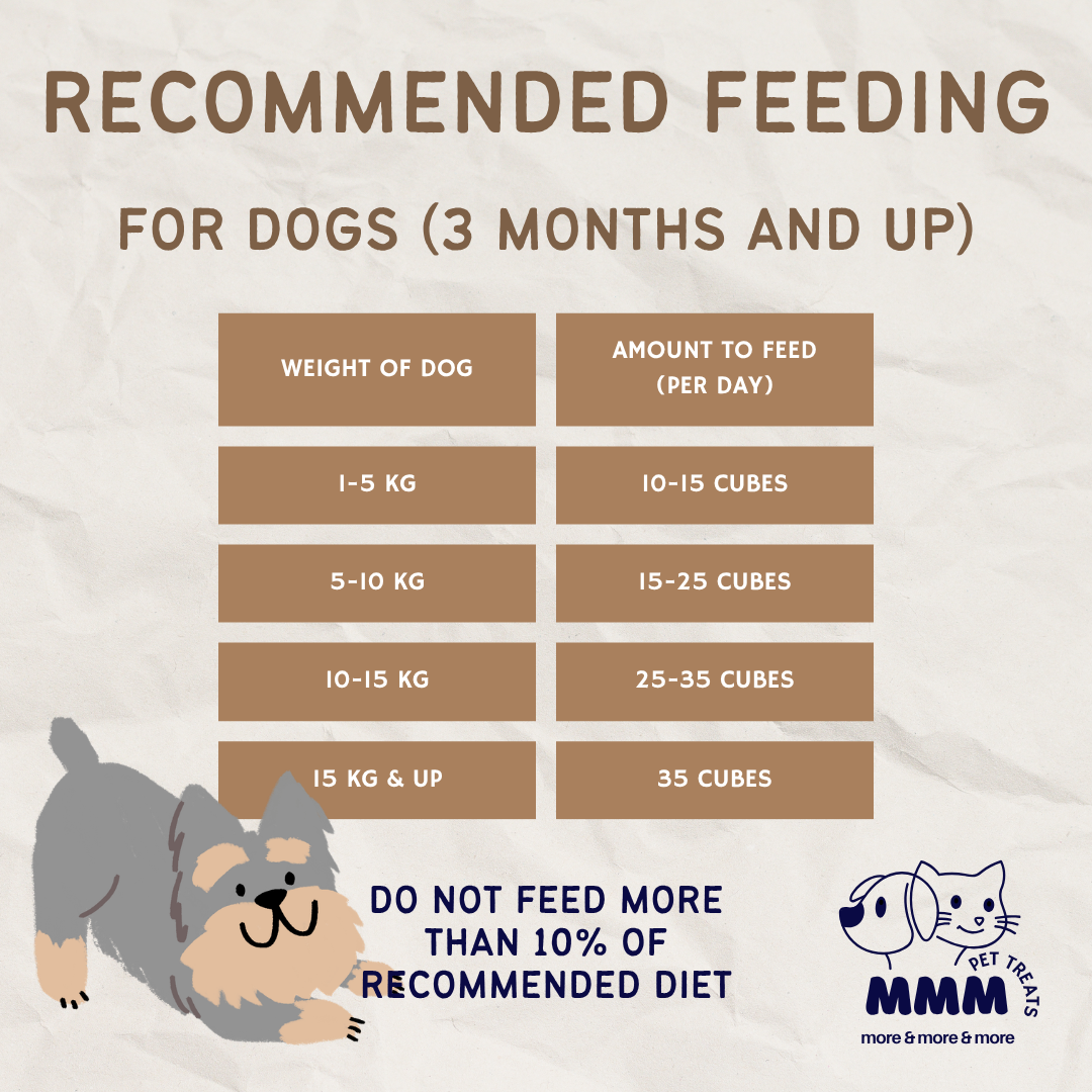 Premium Freeze Dried Chicken Strips (Whole Breast) For Cats and Dogs By MMM Pet Treats